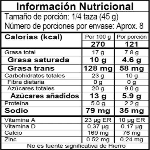 Tabla nutricional Crem Helado