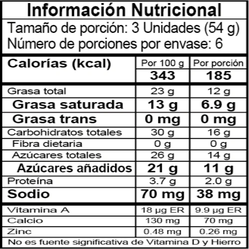 Tabla nutricional Crem Helado