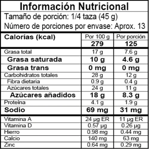 Tabla nutricional Crem Helado